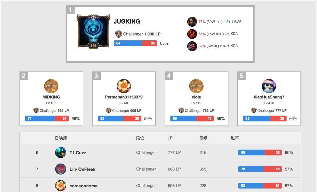 了可持续的 了可持续的