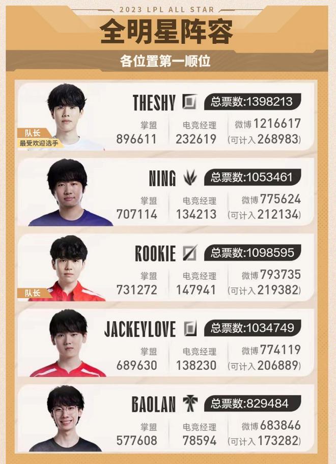 与野区的先 与野区的先